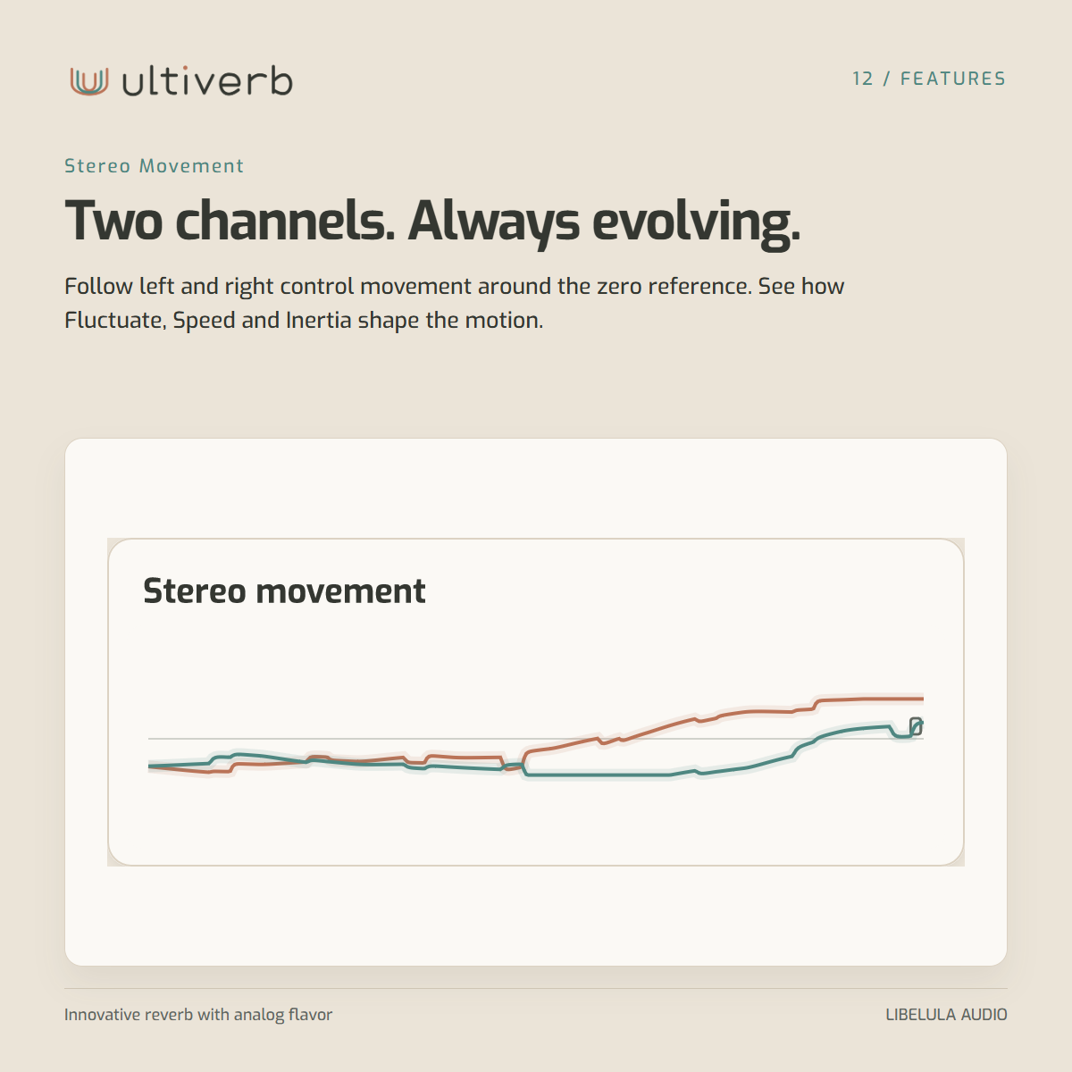 Two channels. Always evolving.