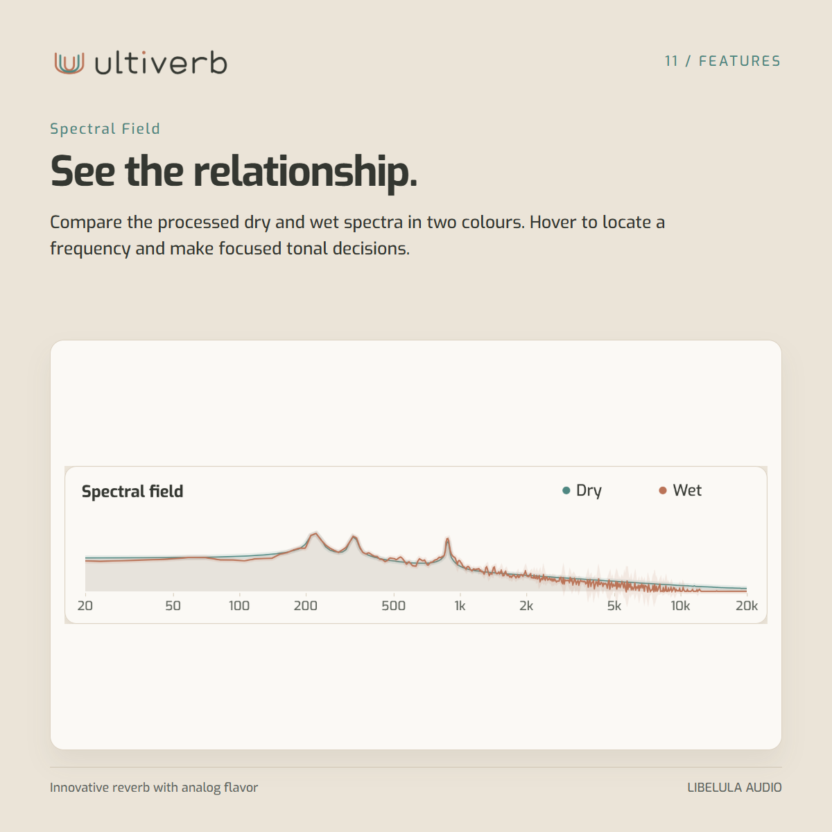 See the relationship.